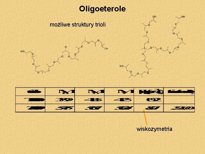 Oligoeterole możliwe struktury trioli wiskozymetria 