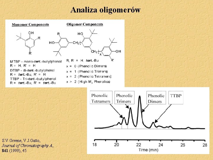 Analiza oligomerów S. V. Greene, V. J. Gatto, Journal of Chromatography A, 841 (1999), Analiza oligomerów S. V. Greene, V. J. Gatto, Journal of Chromatography A, 841 (1999),