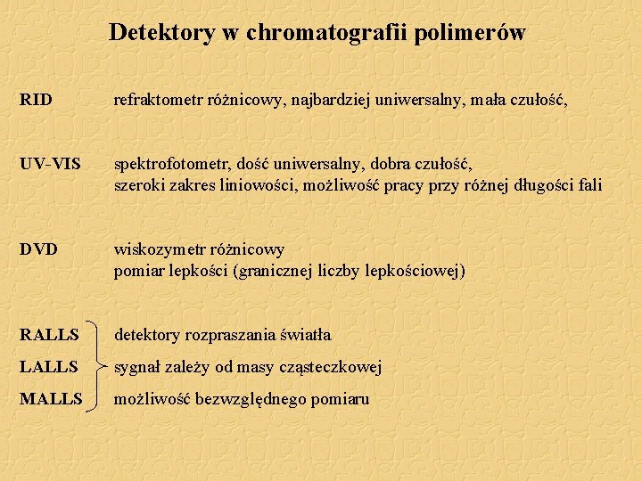 Detektory w chromatografii polimerów RID refraktometr różnicowy, najbardziej uniwersalny, mała czułość, UV-VIS spektrofotometr, dość Detektory w chromatografii polimerów RID refraktometr różnicowy, najbardziej uniwersalny, mała czułość, UV-VIS spektrofotometr, dość