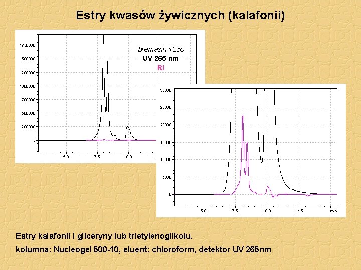 Estry kwasów żywicznych (kalafonii) bremasin 1260 UV 265 nm RI Estry kalafonii i gliceryny