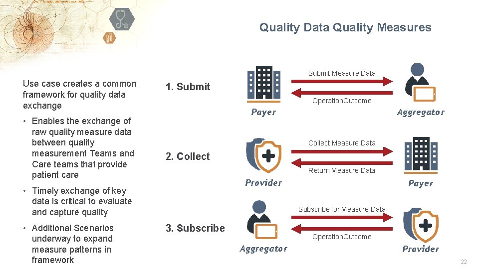 Quality Data Quality Measures Submit Measure Data Use case creates a common framework for