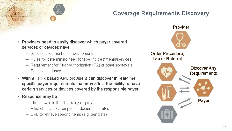 Coverage Requirements Discovery Provider • Providers need to easily discover which payer covered services