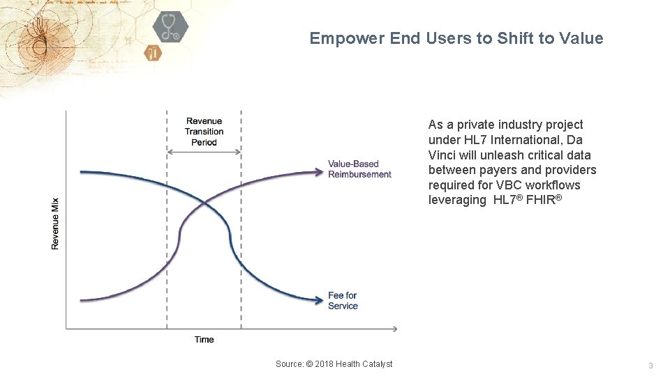 Empower End Users to Shift to Value As a private industry project under HL