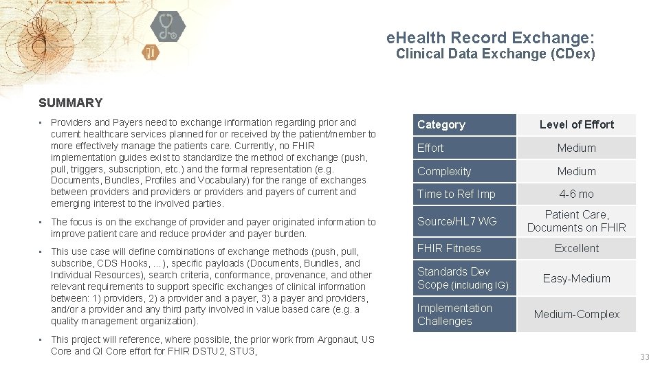e. Health Record Exchange: Clinical Data Exchange (CDex) SUMMARY • Providers and Payers need