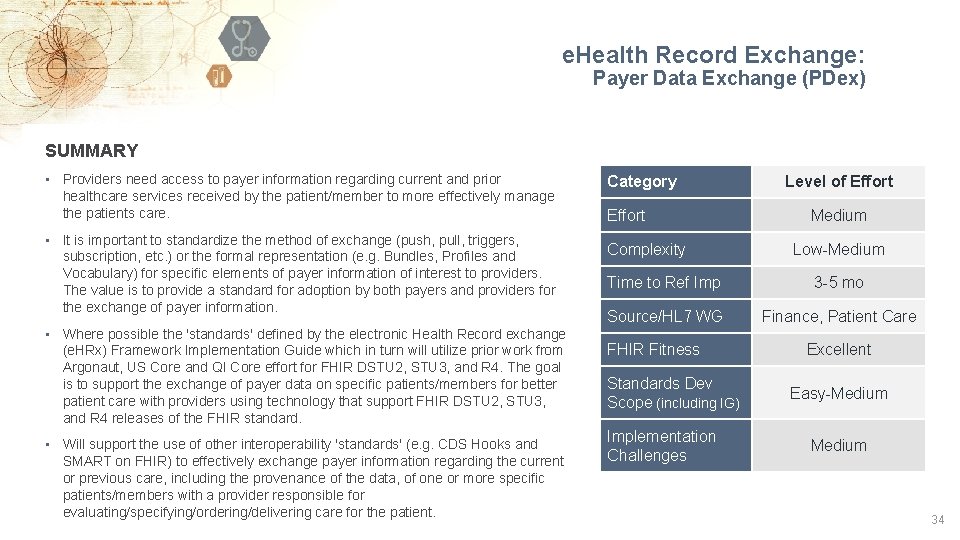 e. Health Record Exchange: Payer Data Exchange (PDex) SUMMARY • Providers need access to