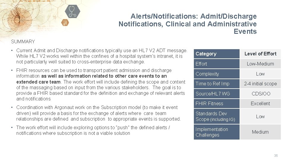 Alerts/Notifications: Admit/Discharge Notifications, Clinical and Administrative Events SUMMARY • Current Admit and Discharge notifications