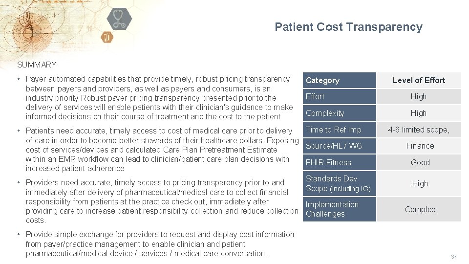 Patient Cost Transparency SUMMARY • Payer automated capabilities that provide timely, robust pricing transparency