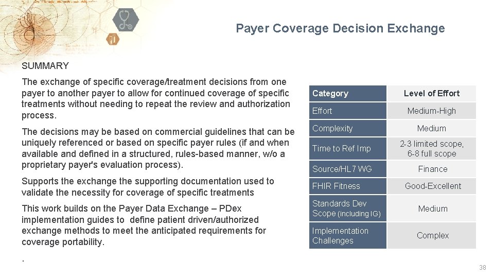 Payer Coverage Decision Exchange SUMMARY The exchange of specific coverage/treatment decisions from one payer