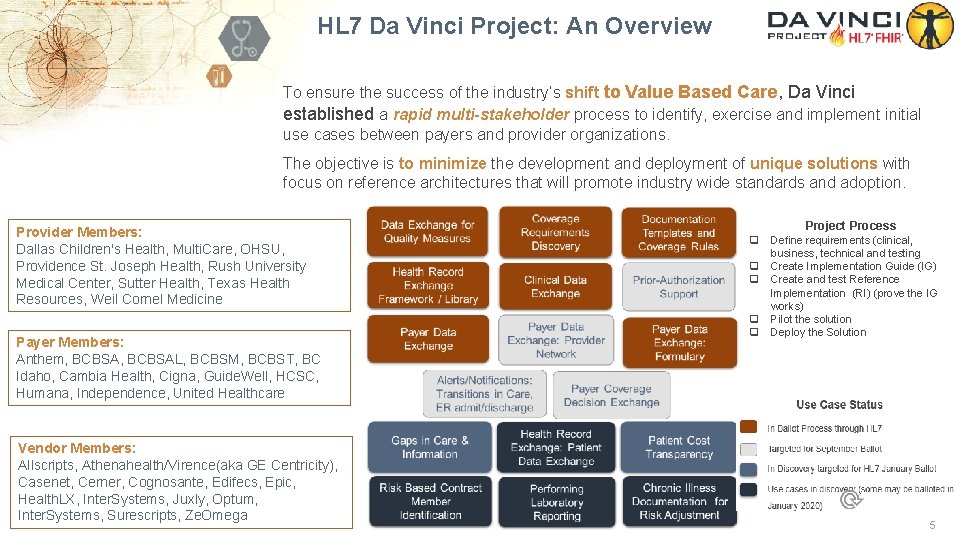 HL 7 Da Vinci Project: An Overview To ensure the success of the industry’s