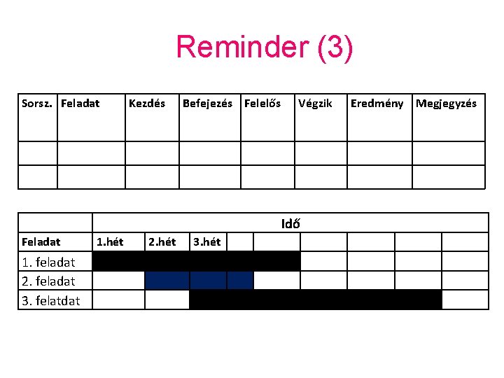 Reminder (3) Sorsz. Feladat Kezdés Befejezés Felelős Végzik Idő Feladat 1. feladat 2. feladat