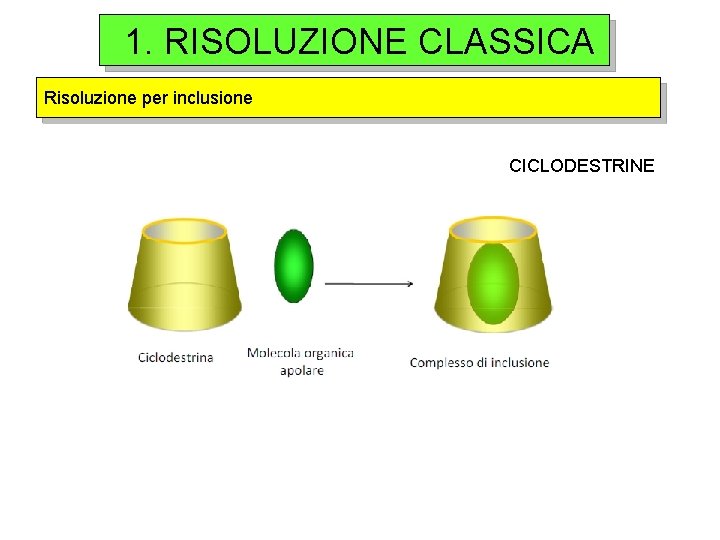 1. RISOLUZIONE CLASSICA Risoluzione per inclusione CICLODESTRINE 