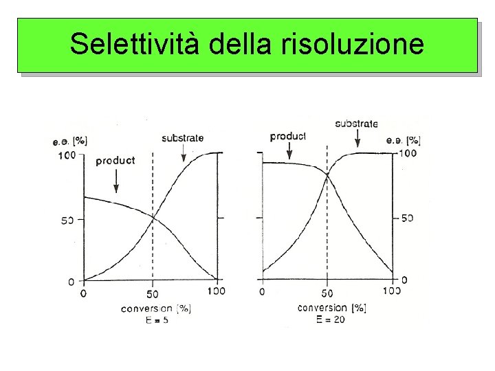 Selettività della risoluzione 