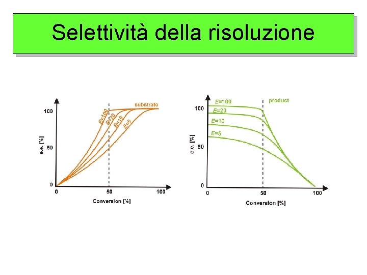 Selettività della risoluzione 