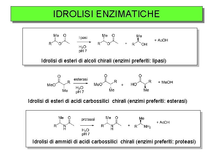 IDROLISI ENZIMATICHE Idrolisi di esteri di alcoli chirali (enzimi preferiti: lipasi) Idrolisi di esteri