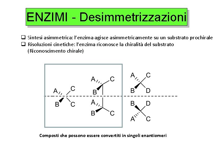 ENZIMI - Desimmetrizzazioni q Sintesi asimmetrica: l’enzima agisce asimmetricamente su un substrato prochirale q