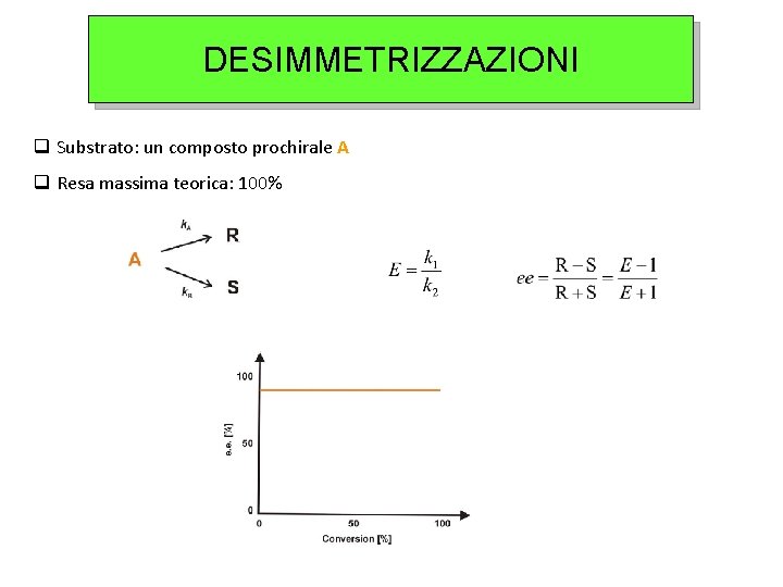 DESIMMETRIZZAZIONI q Substrato: un composto prochirale A q Resa massima teorica: 100% 