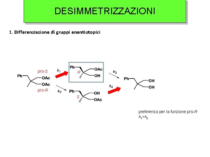 DESIMMETRIZZAZIONI 1. Differenziazione di gruppi enantiotopici pro-S R pro-R S preferenza per la funzione