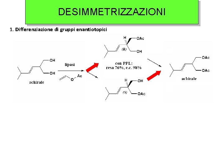 DESIMMETRIZZAZIONI 1. Differenziazione di gruppi enantiotopici 
