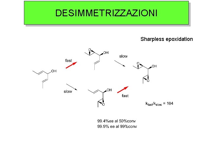 DESIMMETRIZZAZIONI Sharpless epoxidation 