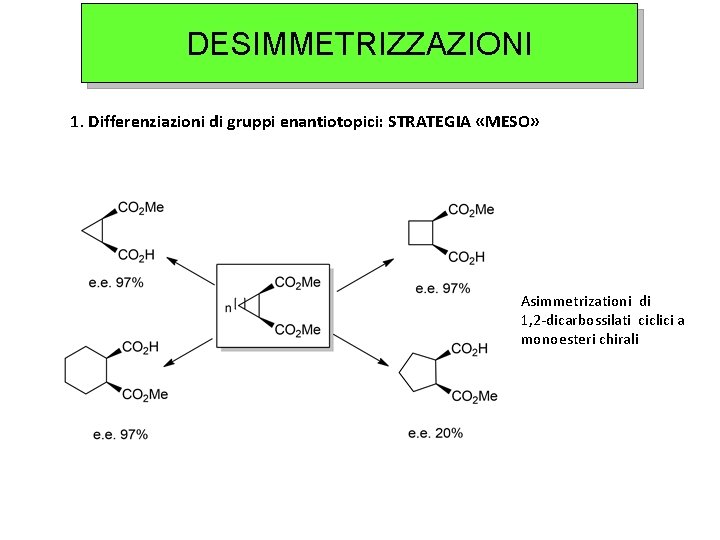 DESIMMETRIZZAZIONI 1. Differenziazioni di gruppi enantiotopici: STRATEGIA «MESO» Asimmetrizationi di 1, 2 -dicarbossilati ciclici