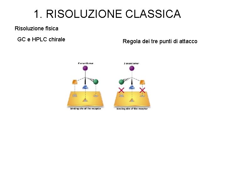 1. RISOLUZIONE CLASSICA Risoluzione fisica GC e HPLC chirale Regola dei tre punti di