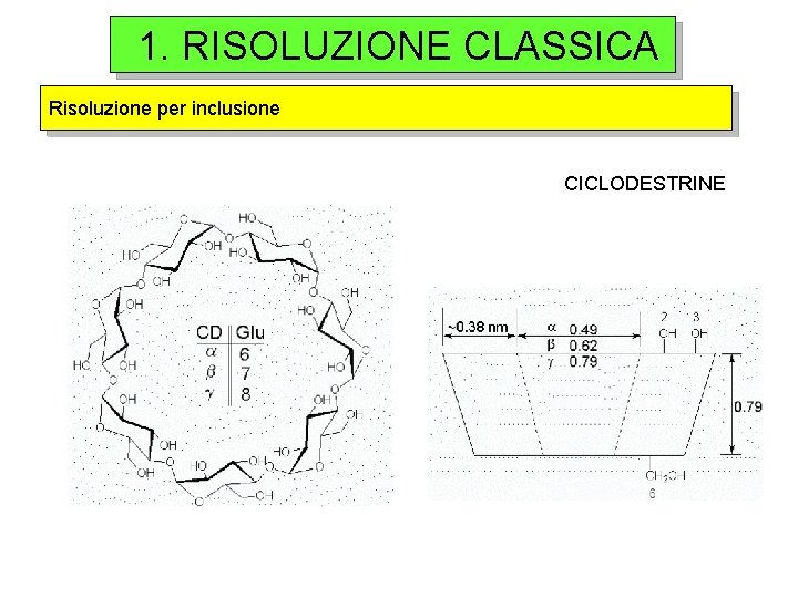 1. RISOLUZIONE CLASSICA Risoluzione per inclusione CICLODESTRINE 