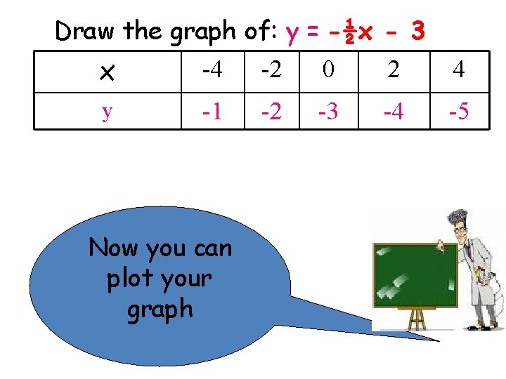Drawing Graphs From Equations Objectives Learn How To