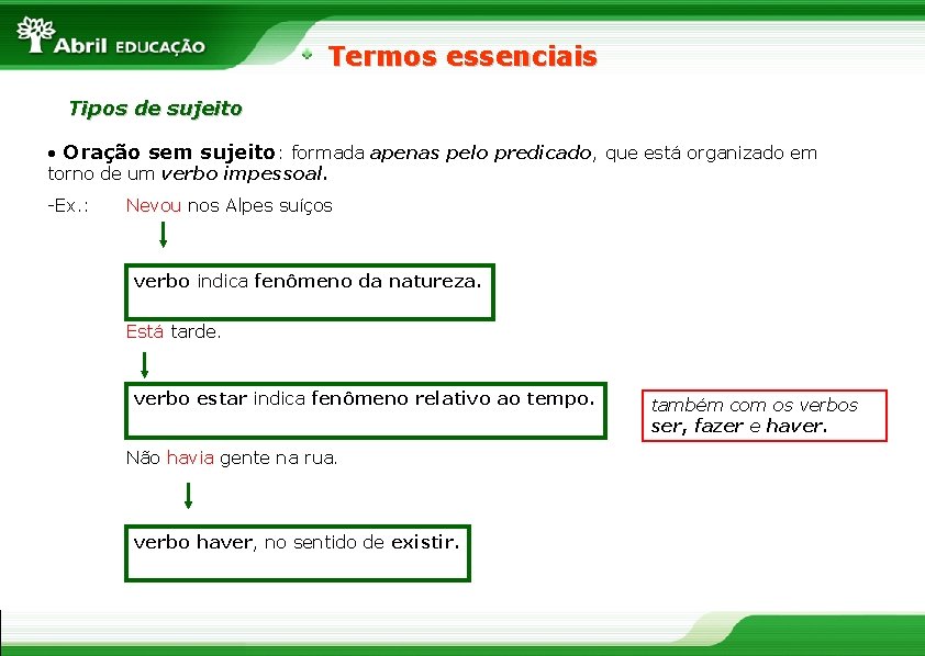 Termos essenciais Tipos de sujeito • Oração sem sujeito: formada apenas pelo predicado, que