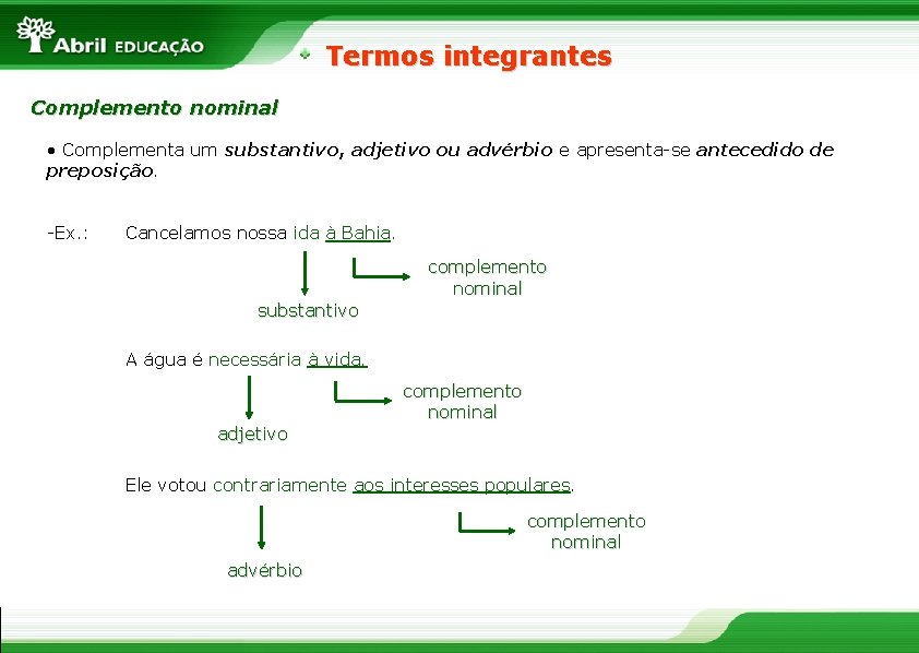 Termos integrantes Complemento nominal • Complementa um substantivo, adjetivo ou advérbio e apresenta-se antecedido