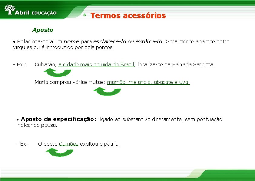 Termos acessórios Aposto • Relaciona-se a um nome para esclarecê-lo ou explicá-lo. Geralmente aparece