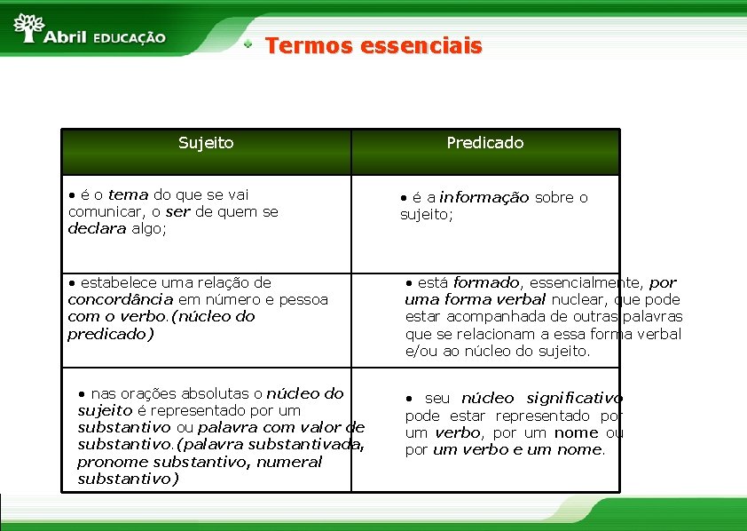 Termos essenciais Sujeito • é o tema do que se vai comunicar, o ser