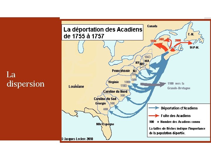 La dispersion 