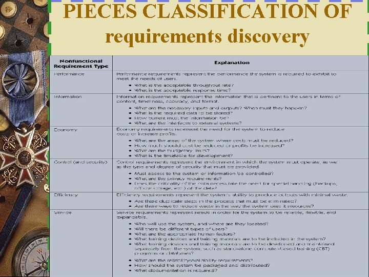 PIECES CLASSIFICATION OF requirements discovery 6 