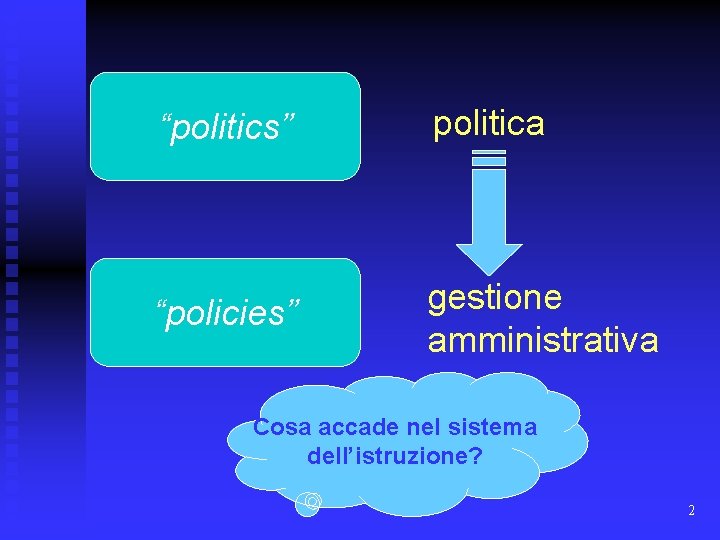 “politics” politica “policies” gestione amministrativa Cosa accade nel sistema dell’istruzione? 2 