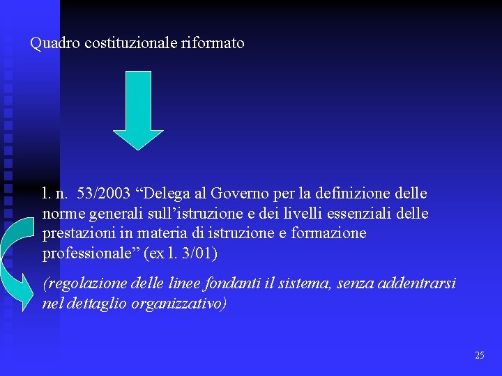 Quadro costituzionale riformato l. n. 53/2003 “Delega al Governo per la definizione delle norme