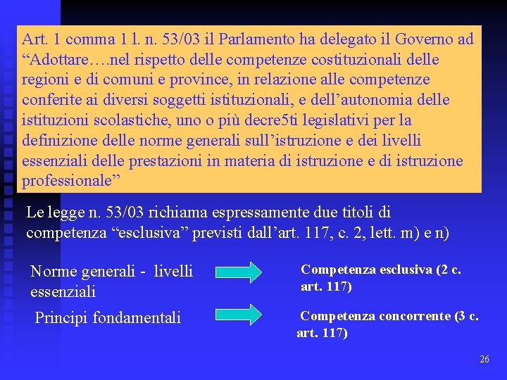 Art. 1 comma 1 l. n. 53/03 il Parlamento ha delegato il Governo ad