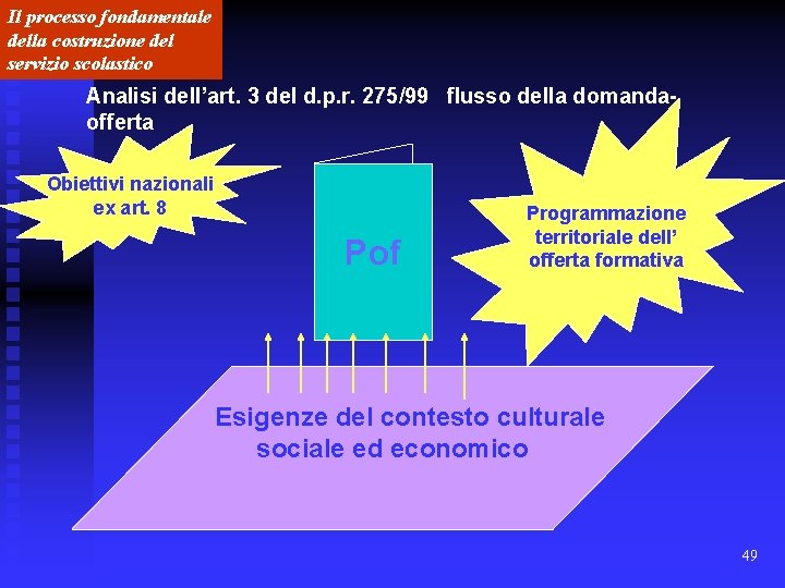 Il processo fondamentale della costruzione del servizio scolastico Analisi dell’art. 3 del d. p.