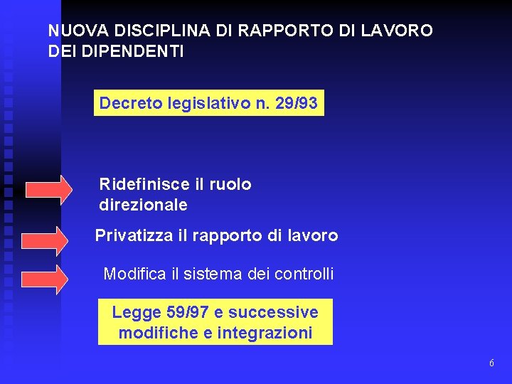 NUOVA DISCIPLINA DI RAPPORTO DI LAVORO DEI DIPENDENTI Decreto legislativo n. 29/93 Ridefinisce il