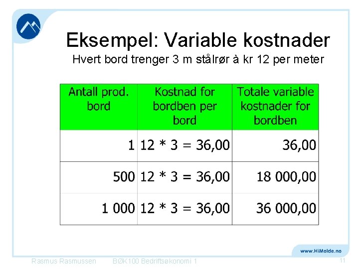 Eksempel: Variable kostnader Hvert bord trenger 3 m stålrør à kr 12 per meter