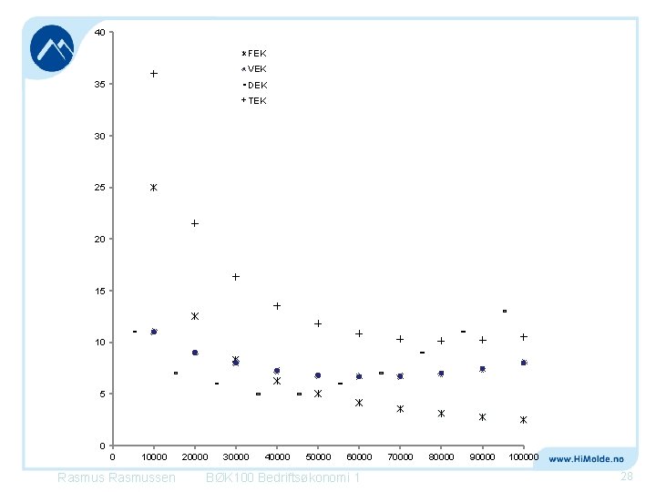 40 FEK VEK 35 DEK TEK 30 25 20 15 10 5 0 0