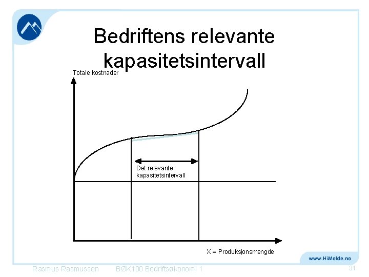 Bedriftens relevante kapasitetsintervall Totale kostnader Det relevante kapasitetsintervall X = Produksjonsmengde Rasmussen BØK 100