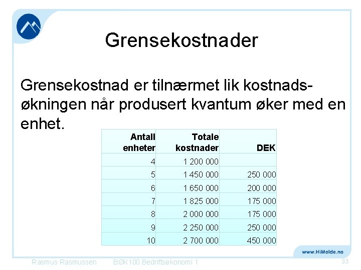 Grensekostnader Grensekostnad er tilnærmet lik kostnadsøkningen når produsert kvantum øker med en enhet. Rasmussen