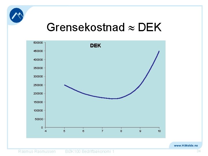 Grensekostnad DEK 500000 DEK 450000 400000 350000 300000 250000 200000 150000 100000 50000 0