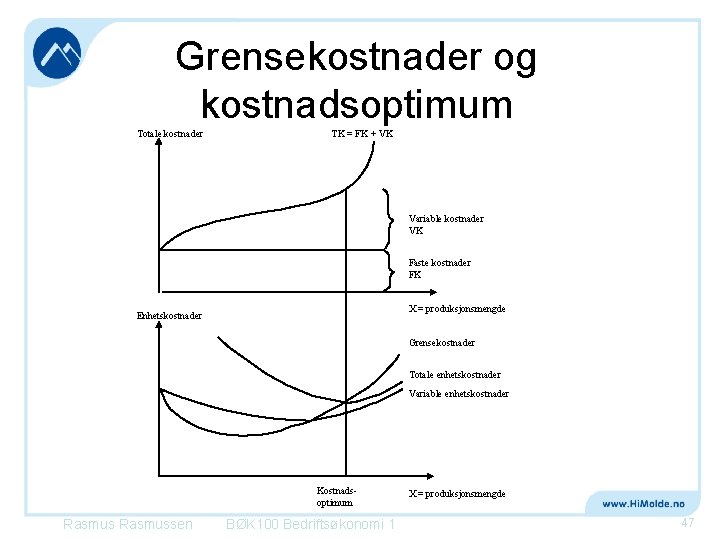 Grensekostnader og kostnadsoptimum Totale kostnader TK = FK + VK Variable kostnader VK Faste