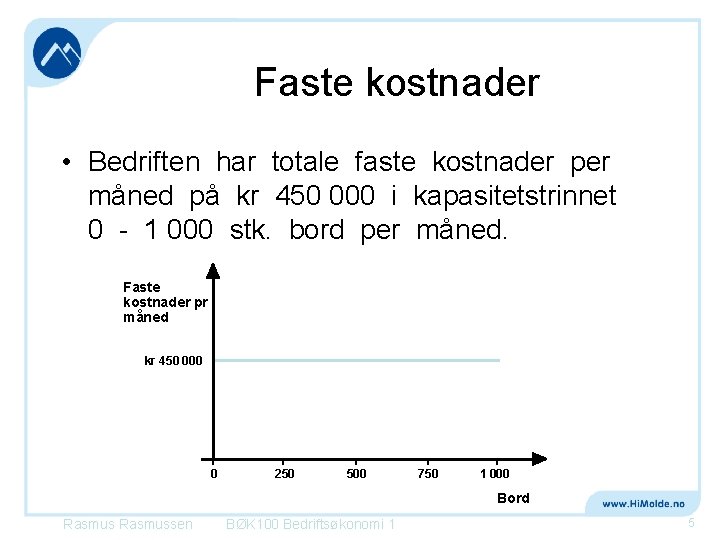 Faste kostnader • Bedriften har totale faste kostnader per måned på kr 450 000