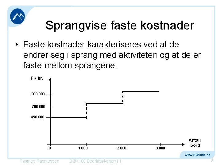 Sprangvise faste kostnader • Faste kostnader karakteriseres ved at de endrer seg i sprang
