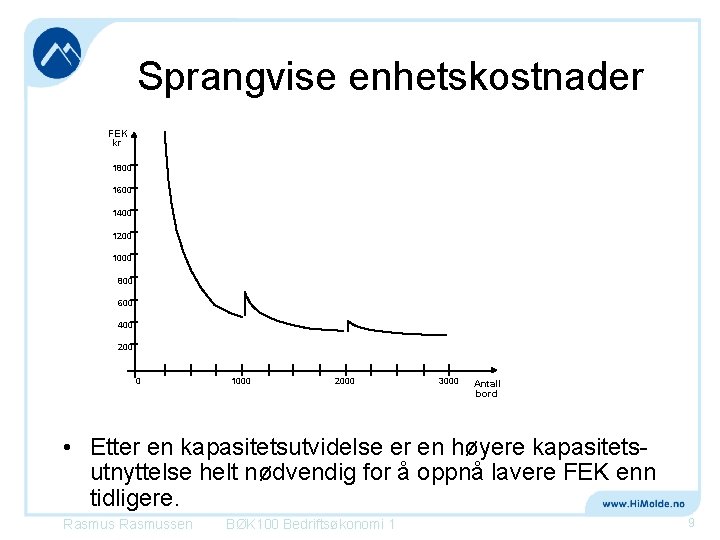 Sprangvise enhetskostnader FEK kr 1800 1600 1400 1200 1000 800 600 400 200 0