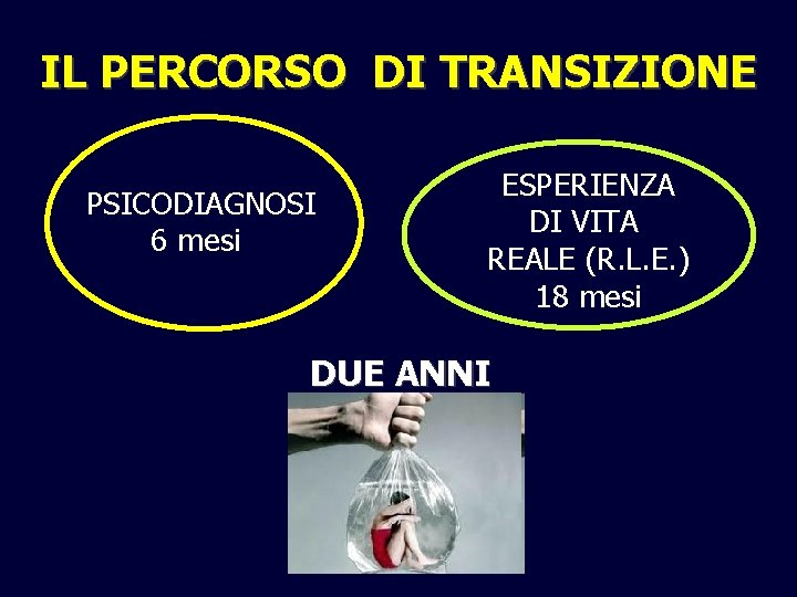 IL PERCORSO DI TRANSIZIONE PSICODIAGNOSI 6 mesi ESPERIENZA DI VITA REALE (R. L. E.