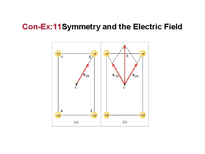 Con-Ex: 11 Symmetry and the Electric Field 