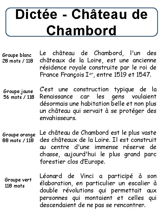 Visu El Cartel Didentification De Luvre Auteur Leonard